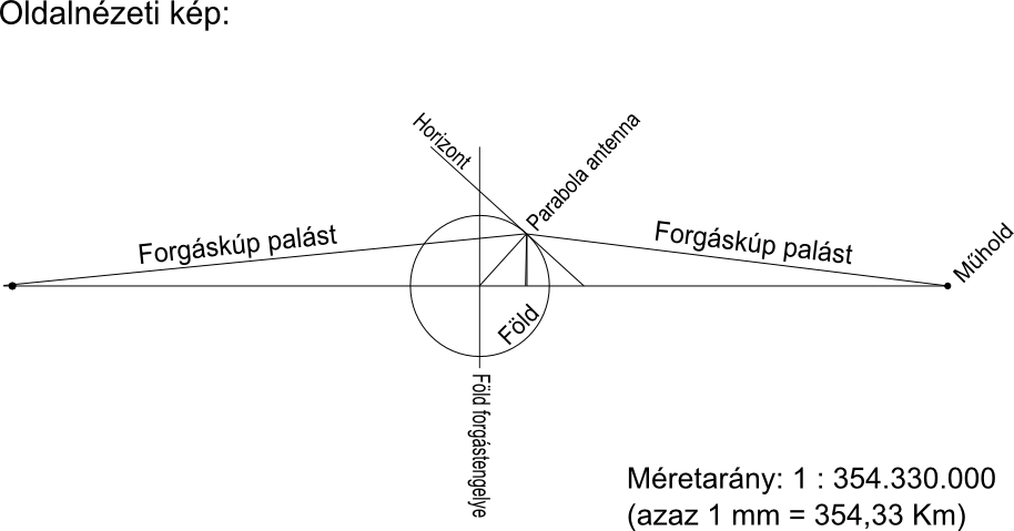 Clark öv oldalnézet